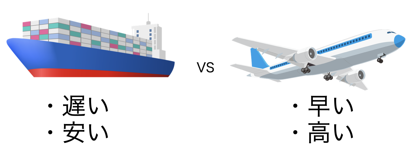 中国輸入における航空便と船便比較