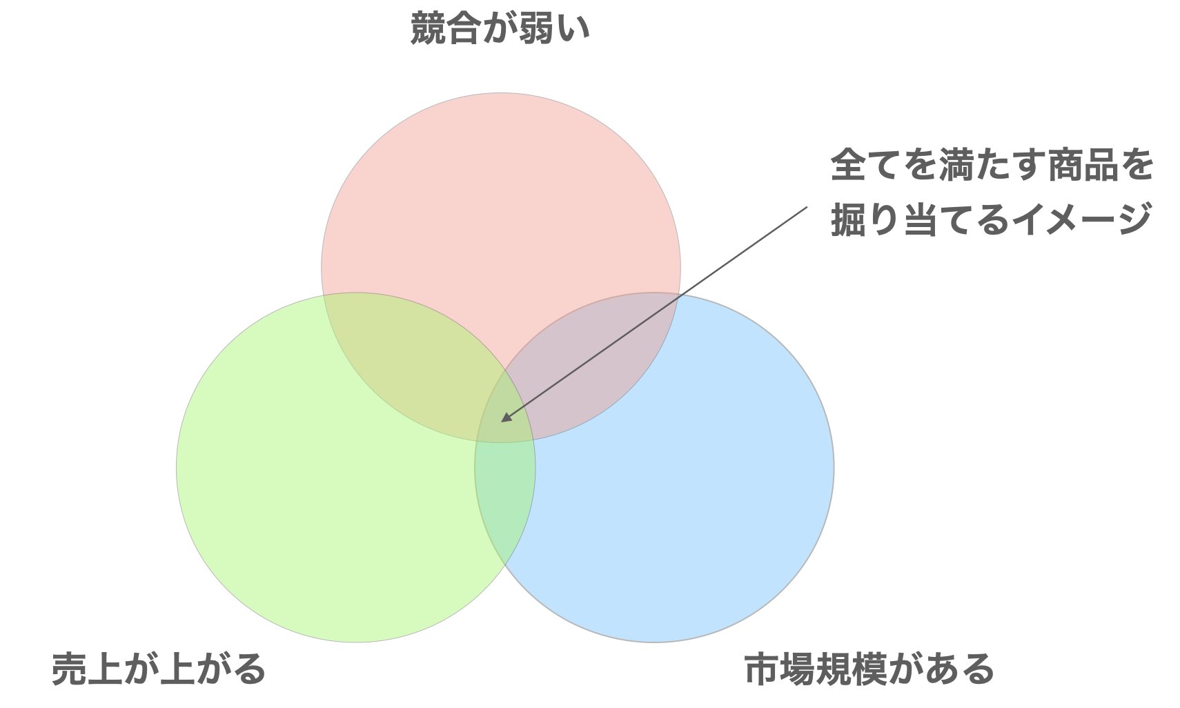 Amazon OEMのリサーチイメージ