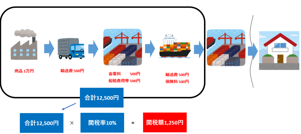中国輸入の関税とは？計算方法や今より安くする方法を徹底解説｜アリパートナーズ｜お役立ちブログ｜中国輸入代行